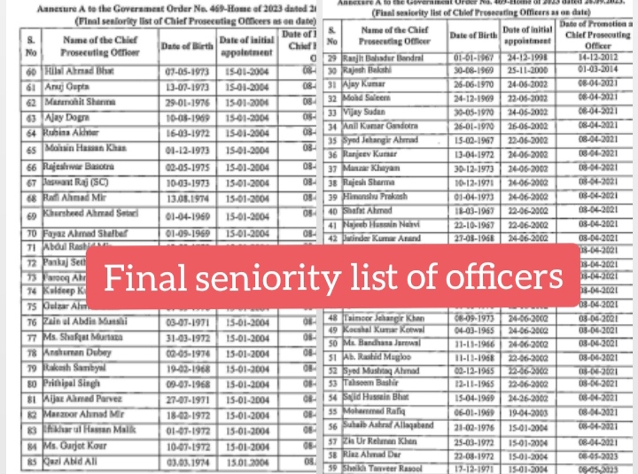 Final Seniority list of Chief Prosecuting Officers- Check Here