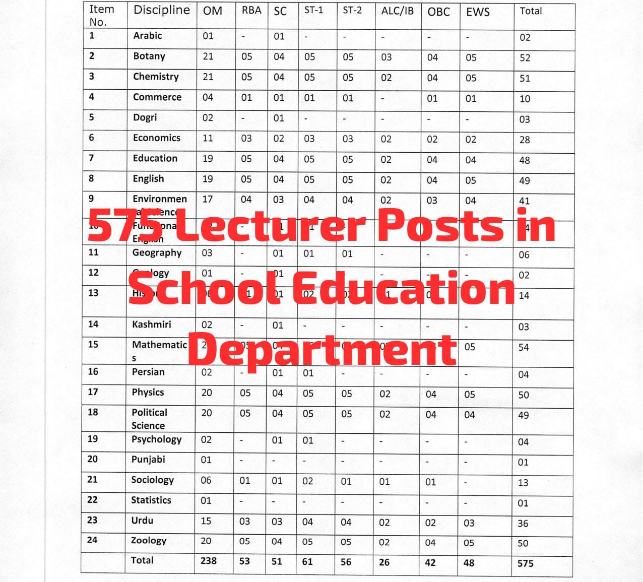 575 lecturer